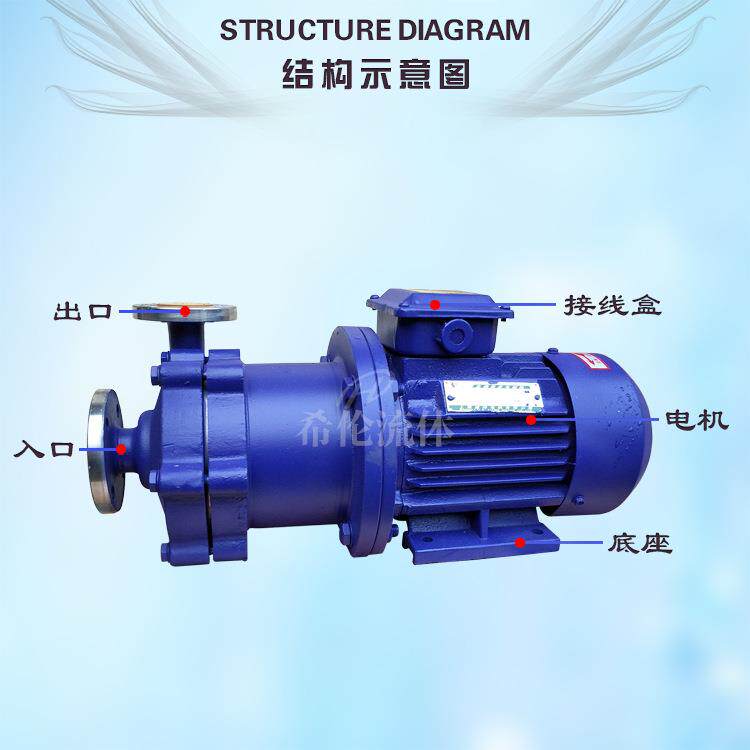 防BAO型磁力泵不锈钢材质32CQ-25无泄漏磁力泵量大从优包邮