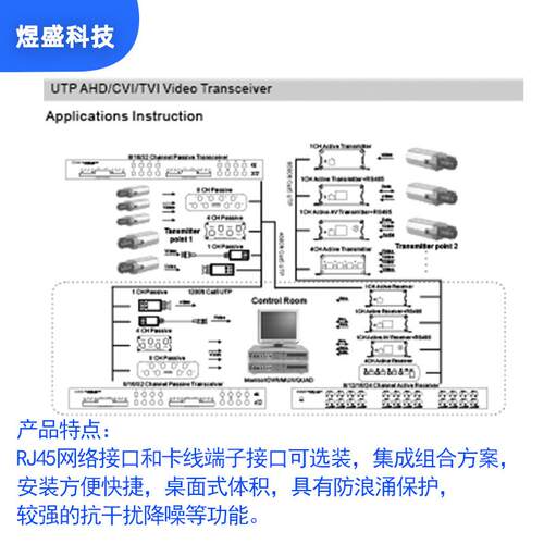 监控同轴传输器16路双绞线BNC转RJ45网线产品配对使用高清远距离