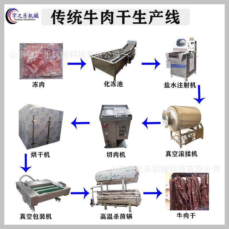 牛肉干加工设备 风干牛肉流水线 凉山牛肉干加工机器宇之乐