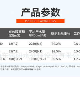 通用4040反渗透滤芯抗污染8040纯净水设备工业4040ro反渗透膜滤芯