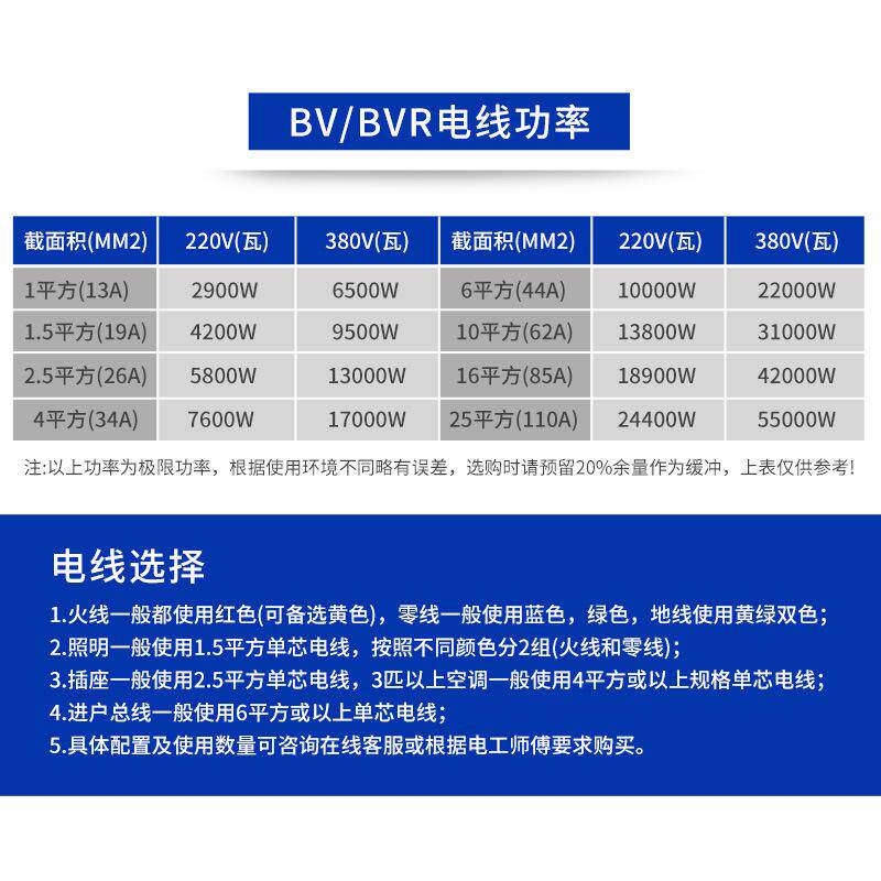 厂家ZB-BV铜芯家装 国标B级阻燃电线35/50/300平方可散剪电线