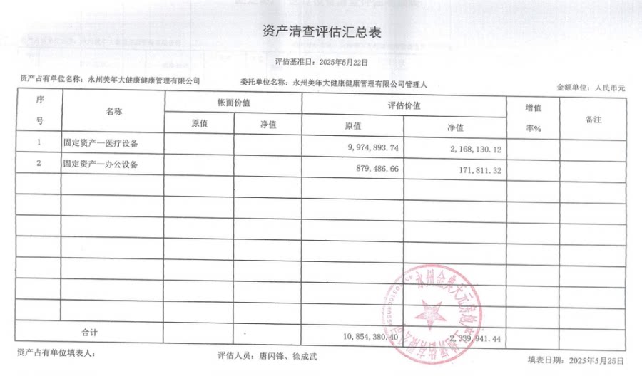 4月25日永州市健康管理公司所涉及的机械设备、办公用具等资产网络拍卖公告