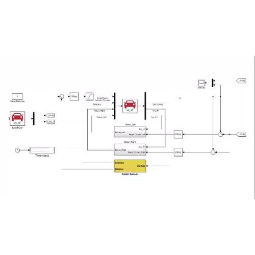 ACC自适应巡航控制Carsim+ Matlab/Simulink Radar感知PID模块