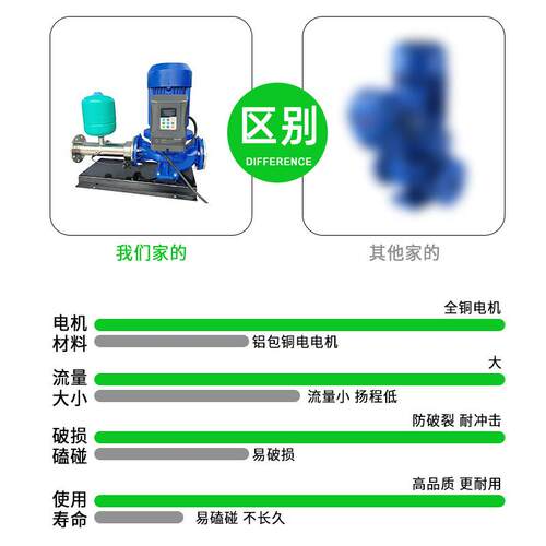 IRG立式管道离心泵380V工业耐高温热水循环泵 防爆管道式油泵