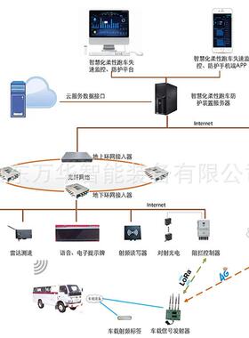 无轨胶轮车失速报警装置 实时防护 ZSB127无轨胶轮车失速报警装置
