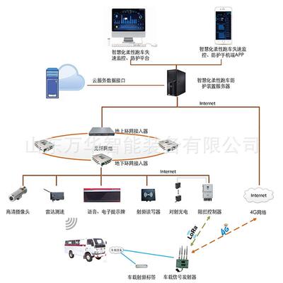 无轨胶轮车失速保护系统 自动报警 井下无轨胶轮车失速保护系统