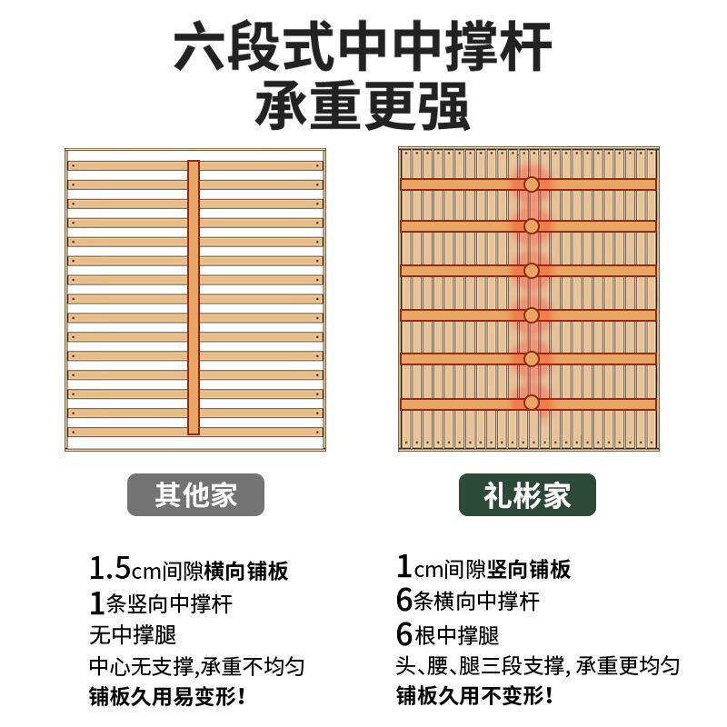 全实木无床头床1.2/35/5/8米无靠背床架子榻榻米排骨架双人床