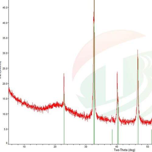 LSM锰酸锶镧（La0.8Sr0.2）0.95MnO3 电池 固体氧化物燃料电池