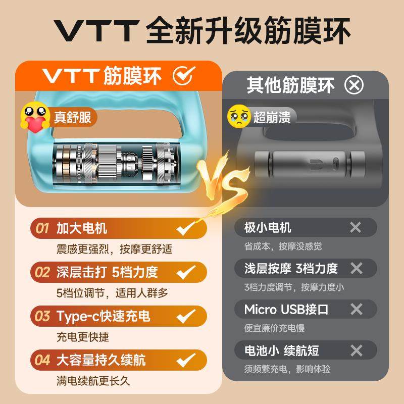 高档VTT筋膜筋甩膜枪脂机瘦肚懒人减肥神器腰部腹部甩脂按环摩全