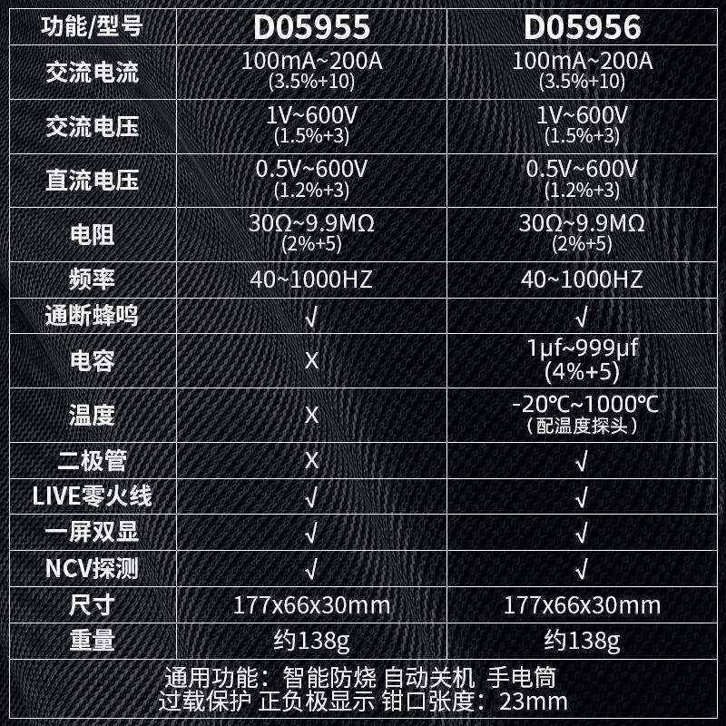 钳形万用表数字高精度大屏多功能直流钳形表智能全自动电流表图片
