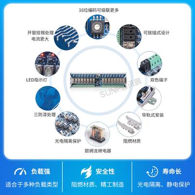 Profinet远程IO模块PN控制器分布式自由扩展IO端口春景SP-PN100A