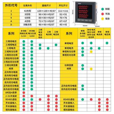 SM-1000A双向电能SM-1000B电流SM-1000C电压SM1000A/B/C通讯RS485