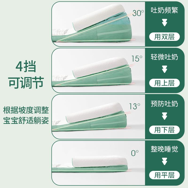 德国2025新款新生婴儿防吐奶枕头防溢奶呛奶床中床宝宝护脊椎靠垫