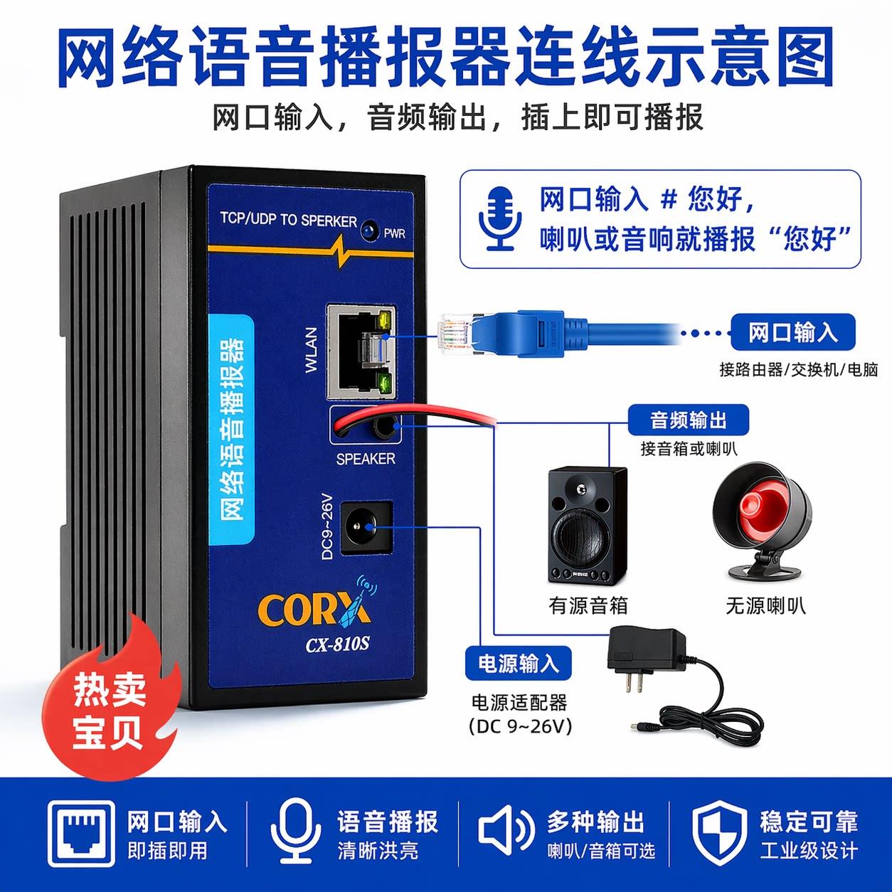 网络播报模块TTS文字转语音以太网远程编程对接工控报警广播叫号