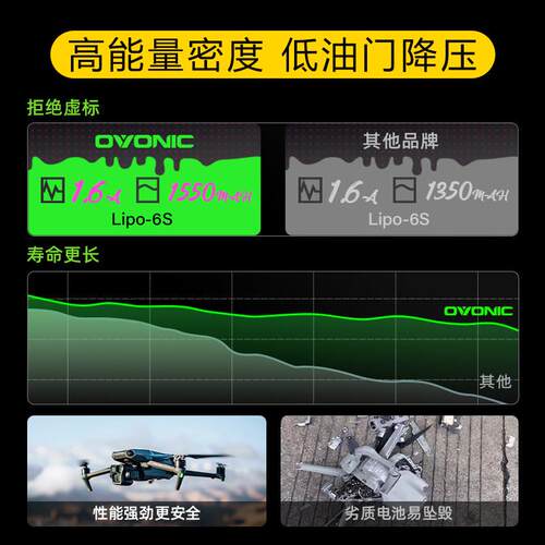 ovonic欧牌Rebel锂电池140C穿越机FPV航模锂电池固定翼4S 6S电池
