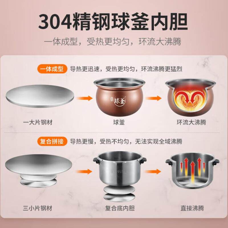 苏.泊尔电压力锅5L精钢球釜20分钟快速红烧电高压锅SY-50FC25Q