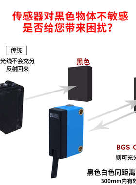 BGS-CX61NP方行背景抑制光电开关激光聚型漫反射可见小光斑点消除
