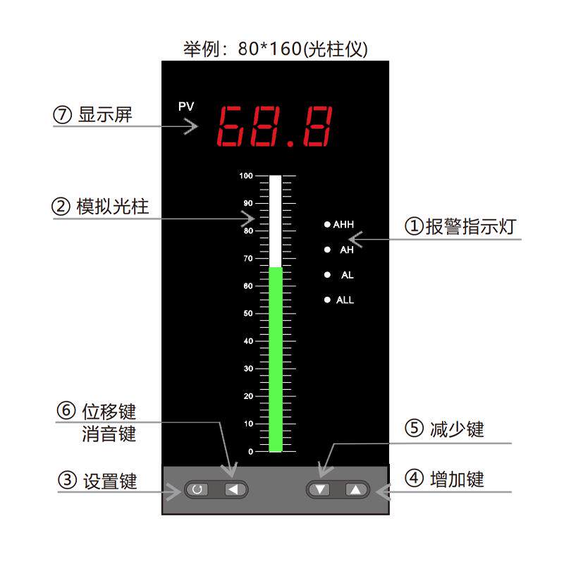 智能单回路测控仪 T80光柱仪表 液位水位显示控制器报警二次仪表