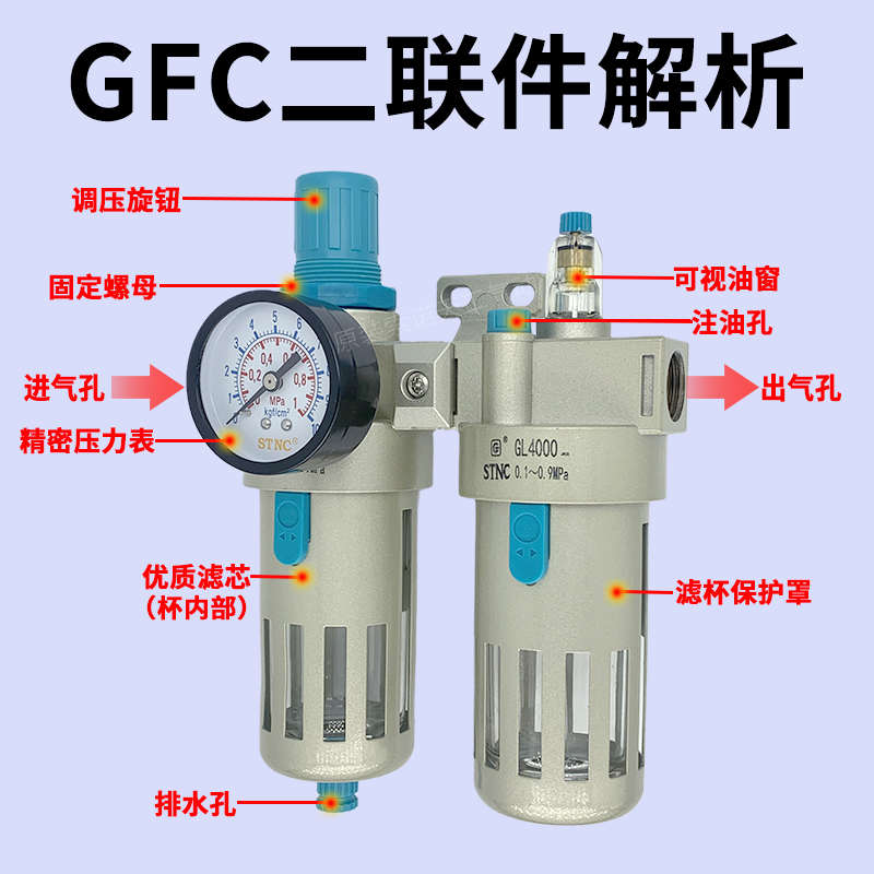 STNC索诺天工油水分离器GFC2000气源二联件过滤器GFC3000/GFC4000