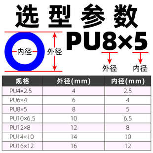 氣動氣管軟管PU8 16mm 5空壓機8mm氣泵配件外徑高壓風管4