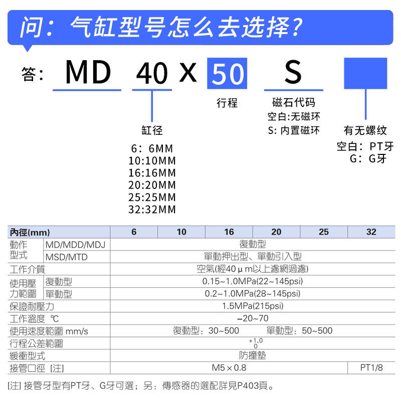 MD自由安装气缸CDU小型气动6/10/16/20/32-15×25×30×50×60*
