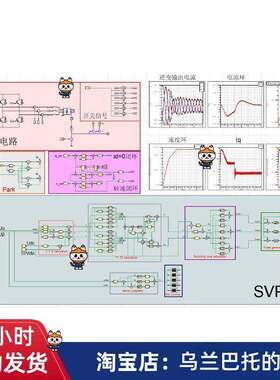Maxwell和Simplorer联合彷真——永磁同步电机SVPWM控制