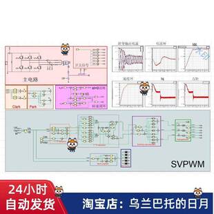 Maxwell和Simplorer联合彷真——永磁同步电机SVPWM控制