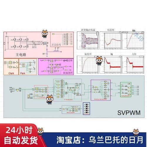 Maxwell和Simplorer联合彷真——永磁同步电机SVPWM控制