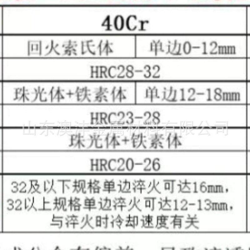 切割42CRMO钢板30*2200*12000尺寸材料用于强度韧性大中型模具