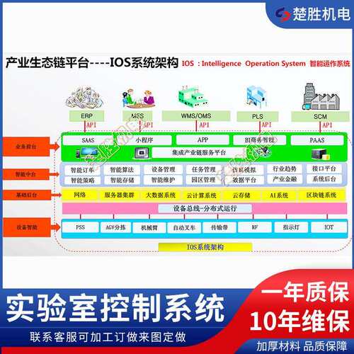实验室控制系统 CAV控制系统 BMS系统 变风量控制系统 定风量控制