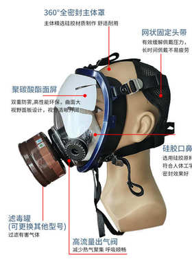 防尘面罩面罩烟毒三劳保视头戴式毒全大接口工球形气cf02防化防毒
