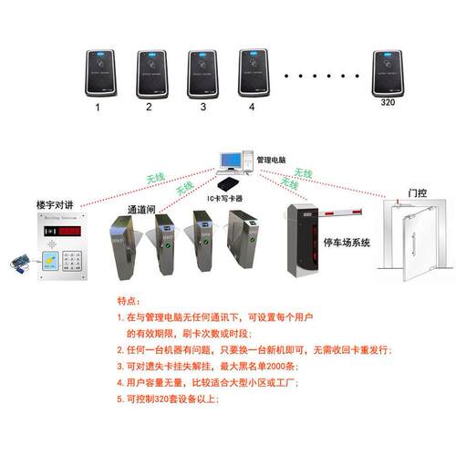 Z体T中智慧门禁-C114一机防复制免布线控脱机写K卡物业小区办公室