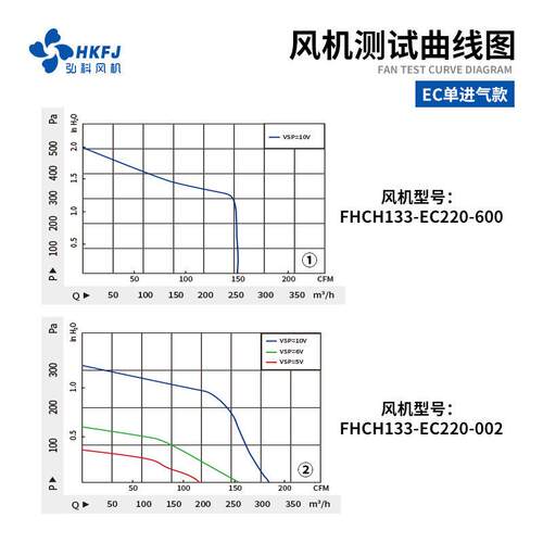 弘科 空气净化新风机FFU/FKQK离U气E鼓风机EC进前倾式外转子心风