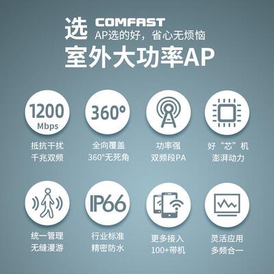 COMFAST CF-EW75全千兆大功率无线AP信号基站1200M室外AP无线路由