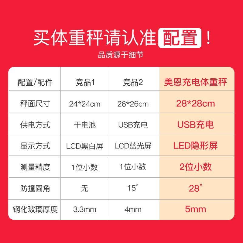 充电款电子称家用耐用测体重秤家庭秤女高精度小型人体称