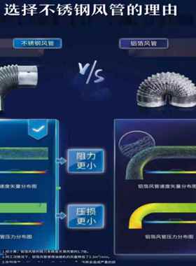 老板油烟机排风管排烟管175直径/185Z直径原装烟管老板不锈钢风管