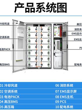 25kWh分布能式能柜YQ-10030削峰填谷工商业储能系统储集装1箱系统