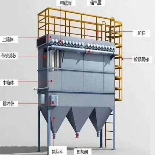 DMC脉冲袋式除尘器面粉陶瓷水泥厂车间净化装置
