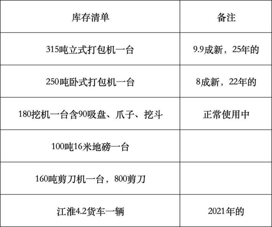 4月26日温州处置场地一批设备附清单网络拍卖公告