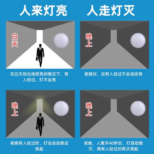 新款直销销售PIR吸顶灯7W人体感应吸顶灯红外感应吸顶灯楼道感应