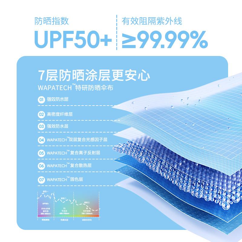 wpc防阳晒胶囊口袋遮阳五折小晴巧可801-1959携式超轻雨两用遮伞