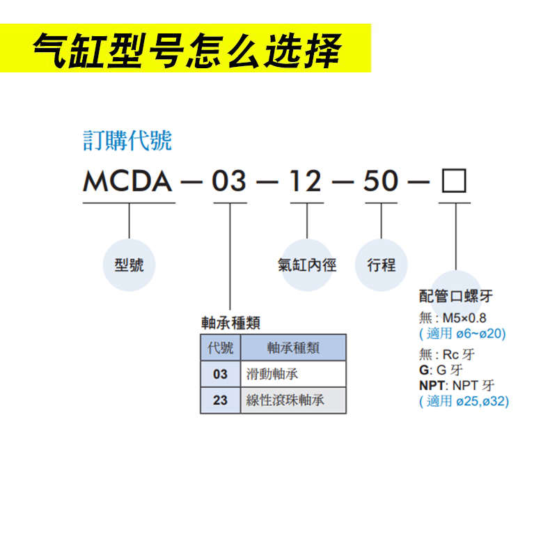 MINDMAN金器双轴杆气缸MCDA-03-6/12/16/20/25/32-10-20-30-40-50