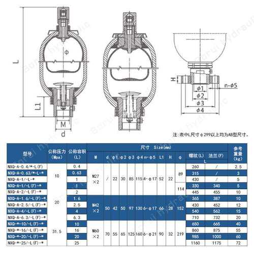 合金钢材质NXQ-2.5液压蓄能器2.5L容量耐压10/20/31.5MPa厂家直供