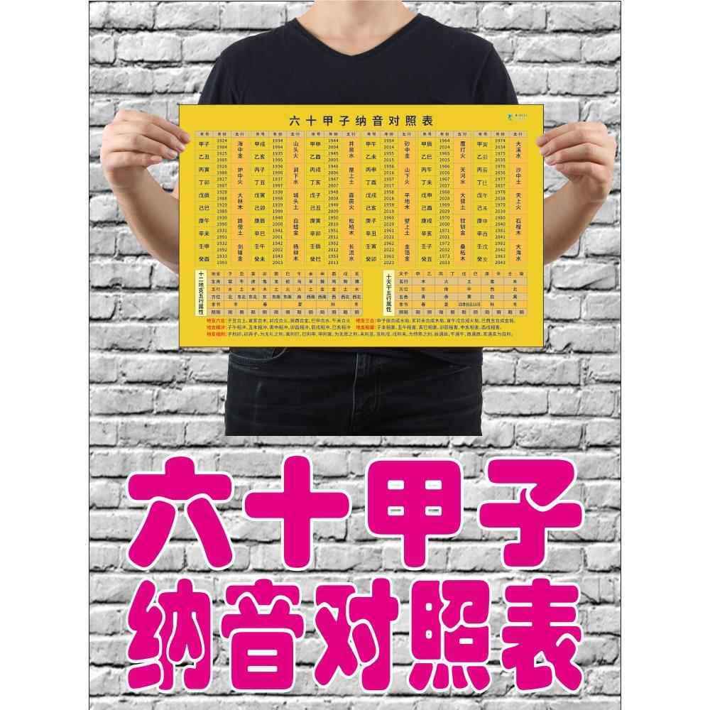 六十甲子纳音对照表六十花甲五行纳音十二时辰对照表玄易学易经