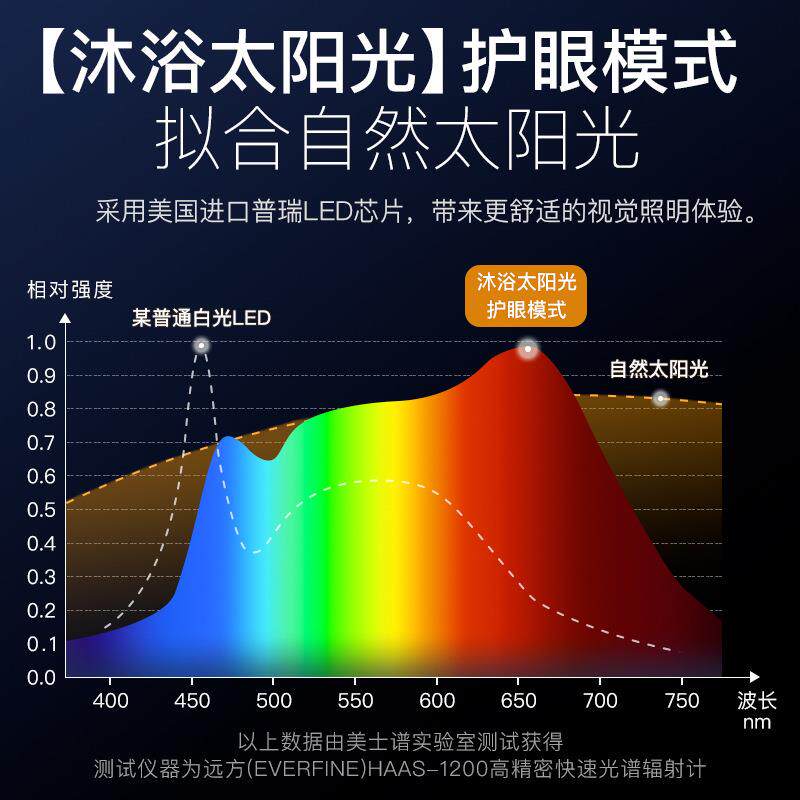 台灯护眼桌学习专用学儿童生书床头长臂无品牌/折叠夹式办作公工