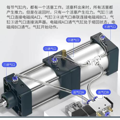 BAOCN厂家直销标准倍力增压缸多位置 双行程气动气缸SCT63-100-0