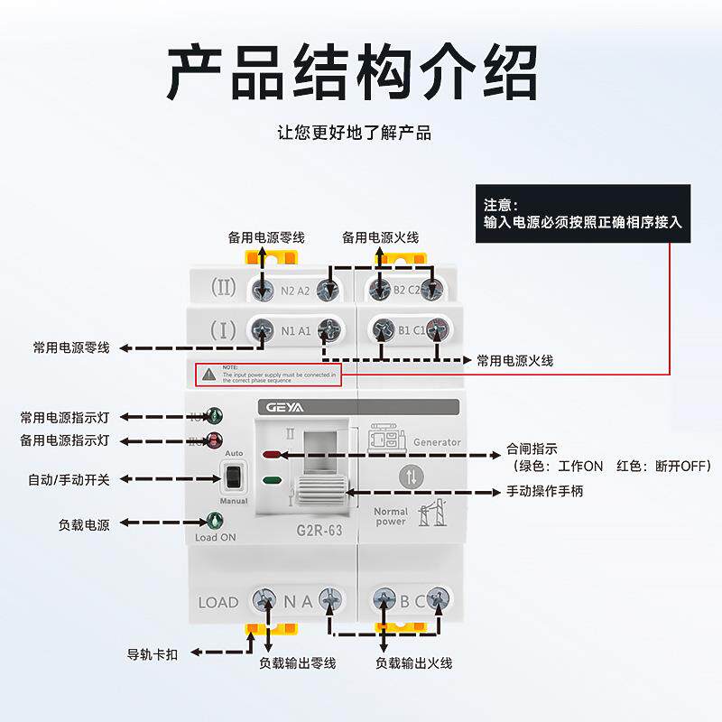 GEYA格亚G2R 4P双电源自动转换开关手自一体毫秒PC级快速切换开关