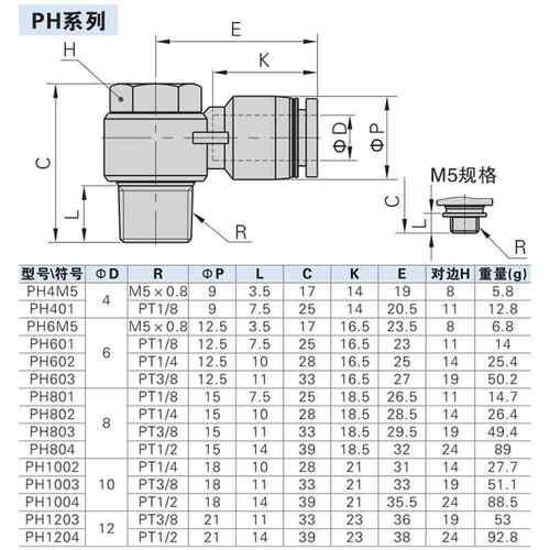 全铜镀镍快插PH6-01外六角304不锈钢气动接头8-02耐高温腐蚀10-03