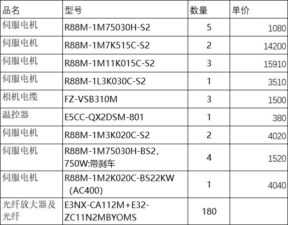 欧姆龙伺服电机，全新，原厂10月份出厂。