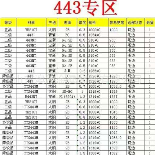 SUS444不锈钢板 444光亮不锈热板 不锈钢水箱 材料加工